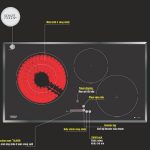 Giá Mua Bán Bếp Điện Từ Hồng Ngoài 3 Vùng Nấu Munchen GM6318X 3000W Cảm Ứng