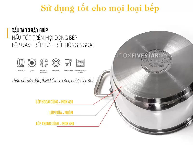 Bếp Điện Từ Đôi Eurosun Eu-T210Max 3600W Cảm Ứng 29 - Qua Tang Bo Noi Inox 5 Chiec Fivestar Nap Kinh 5