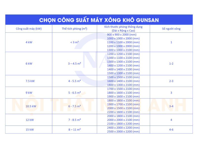 Cách chọn công suất máy xông hơi khô Gunsan