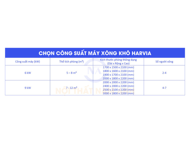 Cách chọn công suất máy xông hơi khô Harvia