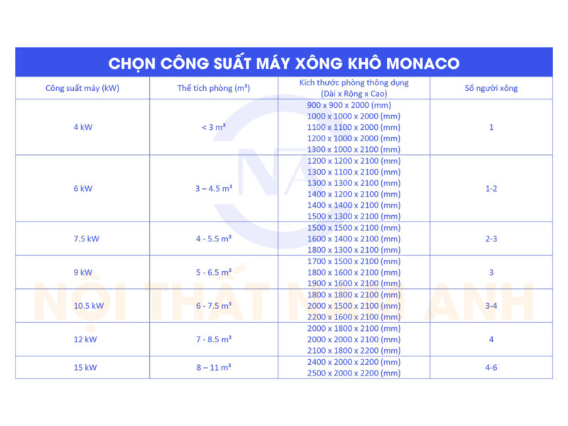 Cách chọn công suất máy xông hơi khô Monaco