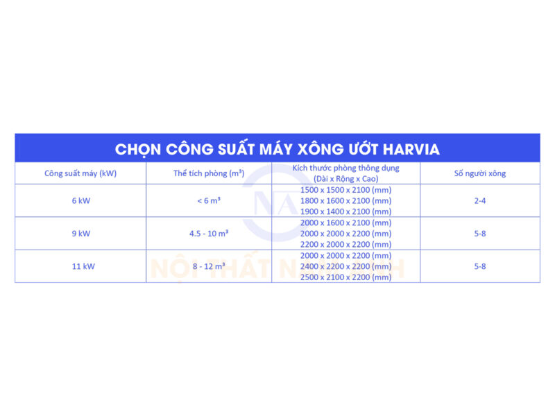 Cách chọn công suất máy xông hơi ướt Harvia
