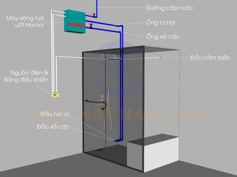 Sơ đồ lắp đặt máy xông hơi ướt Harvia