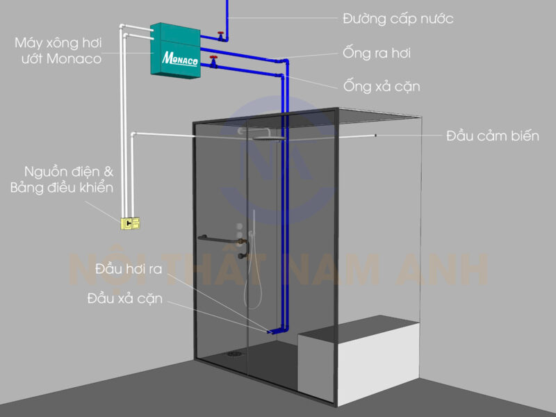 Sơ đồ lắp đặt máy xông hơi ướt Monaco